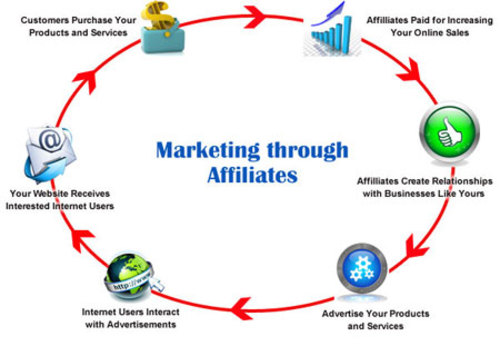 Product picture Affiliate Marketing Book PDF